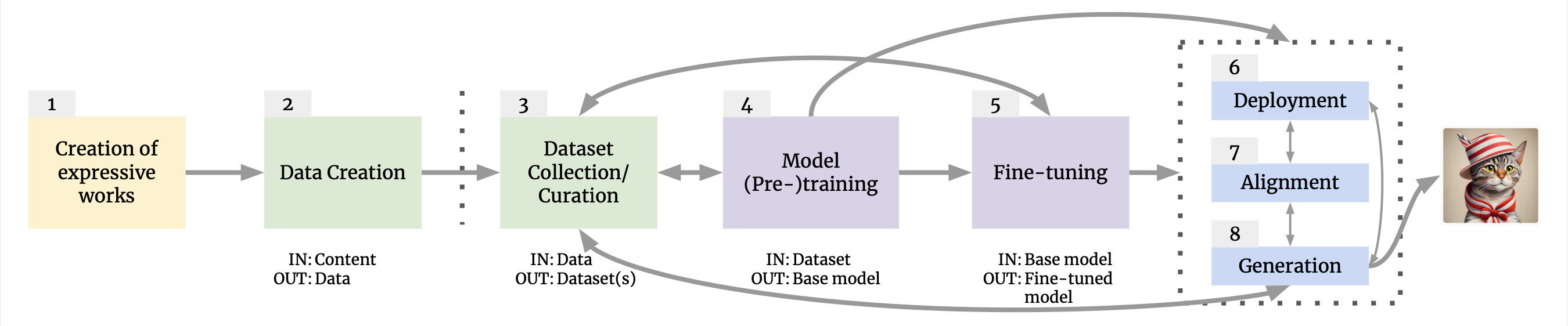 The generative-AI supply chain.